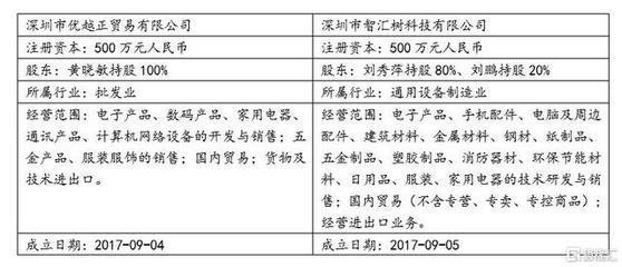 十年十倍大牛股是如何跌落神壇的？——家用電器零配件銷售的深層教訓