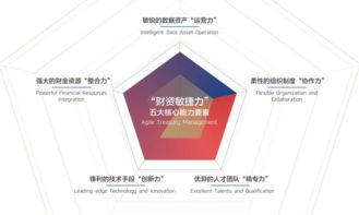 數(shù)字化時代重塑企業(yè)價值 招行與安永聯(lián)合發(fā)布2018中國企業(yè)財資管理白皮書