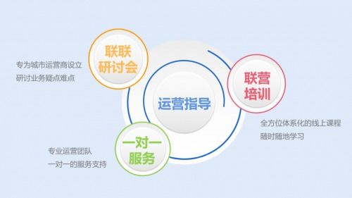 聯(lián)聯(lián)周邊游攜手行業(yè)巨擘,把握社交電商新機遇